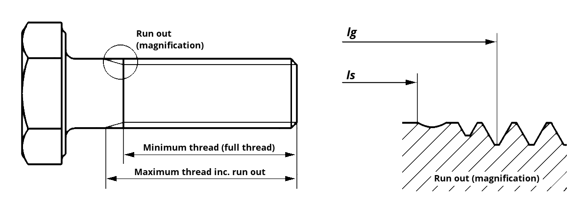 Thread Length Calculator for Hexagon High-Strength Structural Bolts to BS EN 14399-3 (System HR)