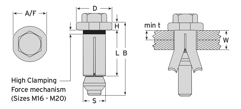 Hollo-Bolt Hexabonal Type HB Dimensions Chart