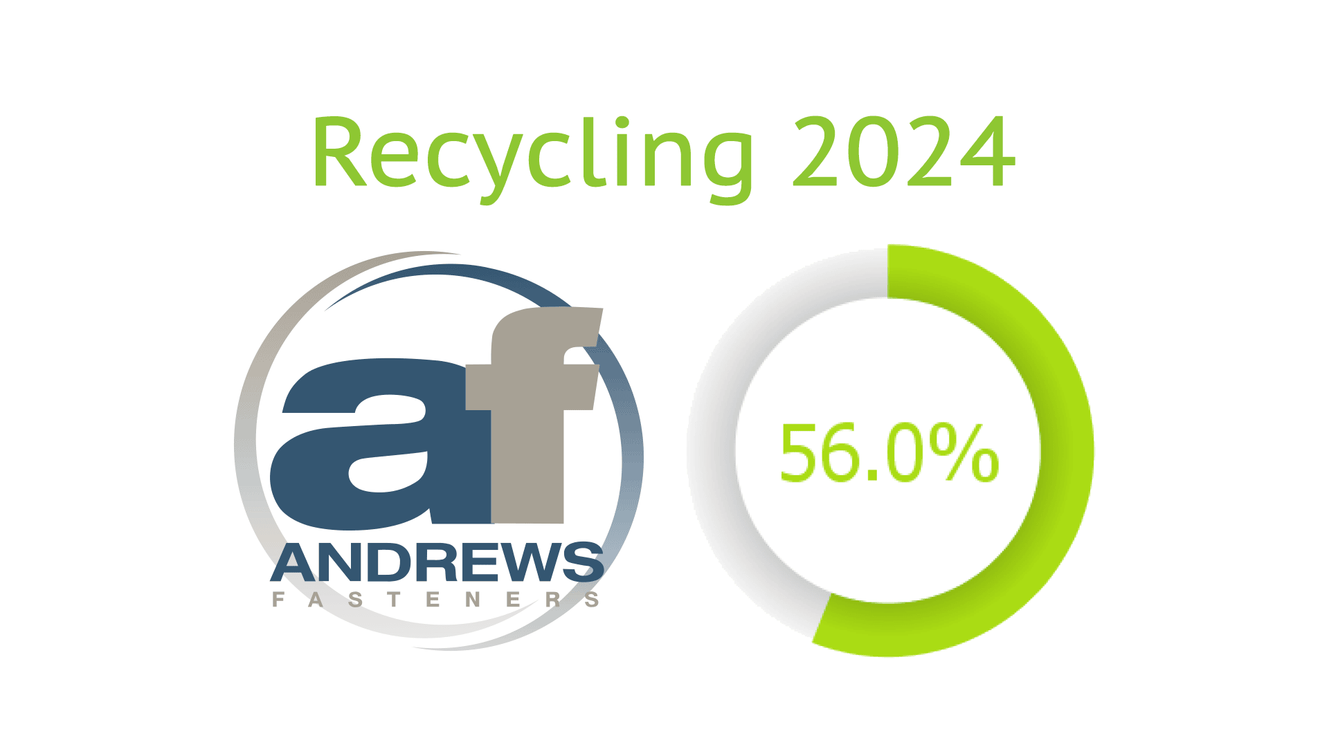 56.35% Recycled waste by Andrews Fasteners in 2024